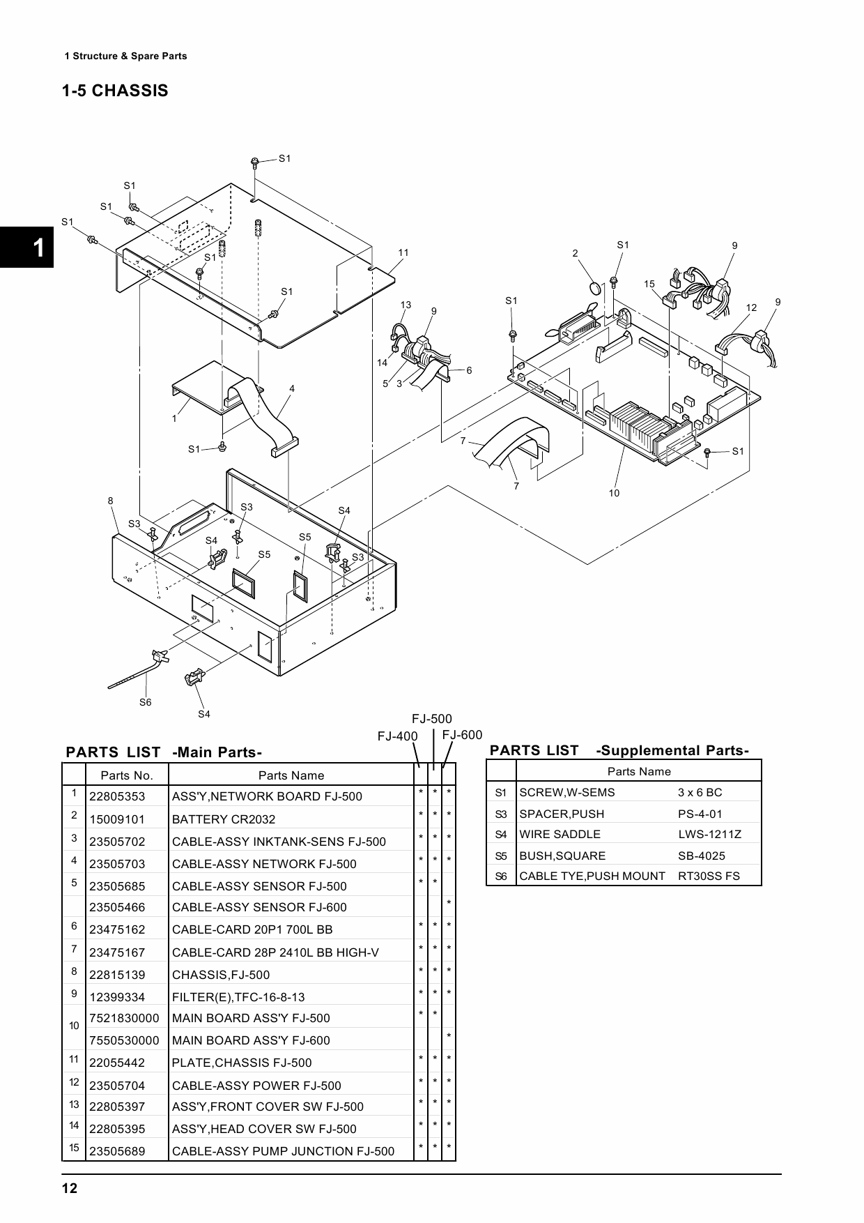 Roland Hi-Fi-JET-Pro FJ 600 500 400 Service Notes Manual-2